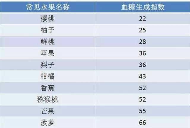 糖尿病人能吃鲜桃吗(糖尿病病人可以吃桃吗)图5