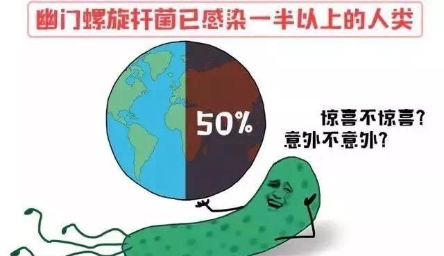 有什么药可以治疗幽门螺旋杆菌的图2