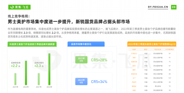 2022男士美妆个护线上消费人群洞察：全方位护理需求浮现