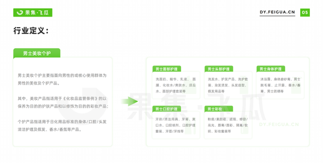 2022男士美妆个护线上消费人群洞察：全方位护理需求浮现