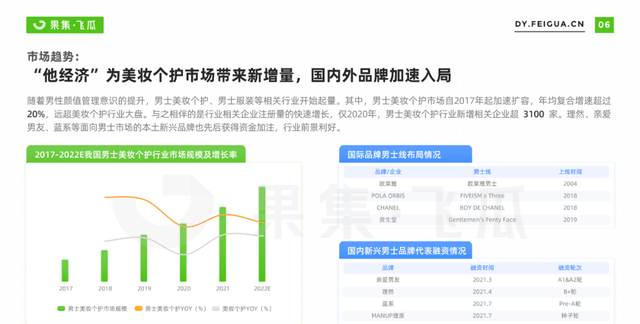 2022男士美妆个护线上消费人群洞察：全方位护理需求浮现