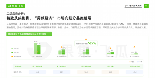2022男士美妆个护线上消费人群洞察：全方位护理需求浮现