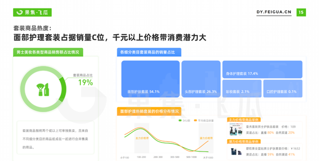 2022男士美妆个护线上消费人群洞察：全方位护理需求浮现