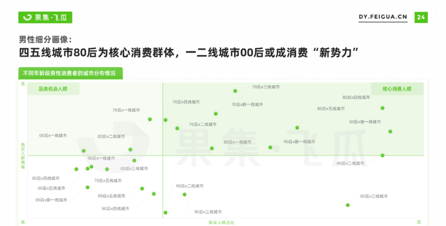 2022男士美妆个护线上消费人群洞察：全方位护理需求浮现