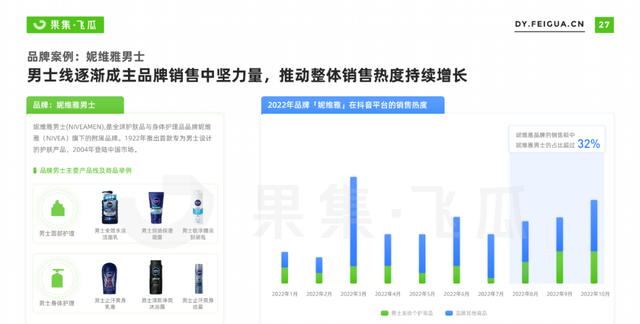 2022男士美妆个护线上消费人群洞察：全方位护理需求浮现