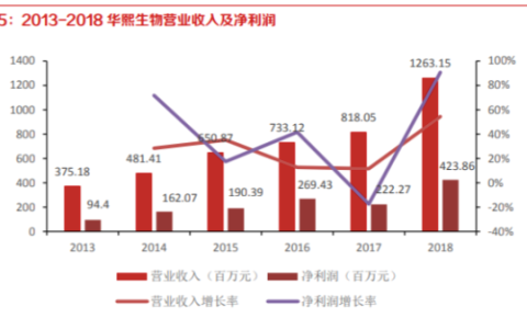 市场上玻尿酸的成本是多少,暴利行业玻尿酸成本大揭秘