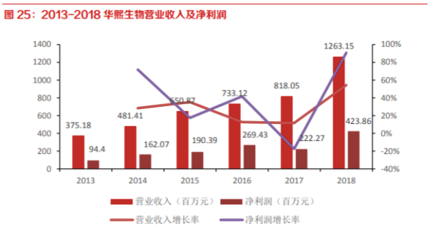 暴利玻尿酸：成本19元，打到脸上3800元