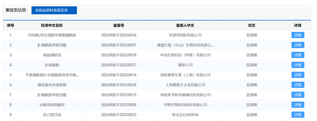 这43种新原料勾勒出行业新版图（上）| 平替的终结