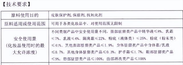 这43种新原料勾勒出行业新版图（上）| 平替的终结