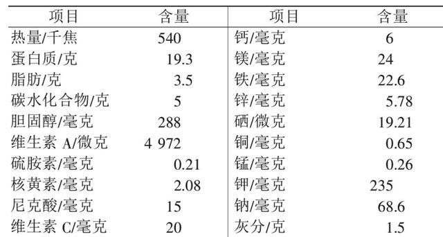 猪肝有什么营养价值和功效,吃猪肝有营养吗图19