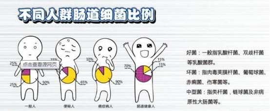 婴儿吃益生菌吃多久合适图1