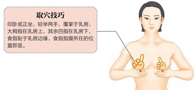 穴位养生｜胸痛胸闷、乳痛、乳汁不足按乳根，宣肺止咳、宽胸增乳