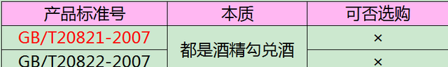 东北人有多爱喝酒？盘点东北人常喝的4款酒，全喝过的都是真行家