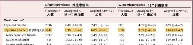 氯胺酮快速抗抑郁的原理，成为3亿抑郁症患者的希望与福音