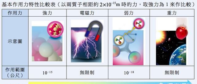 什么是幽灵粒子?它的作用有多大呢图7