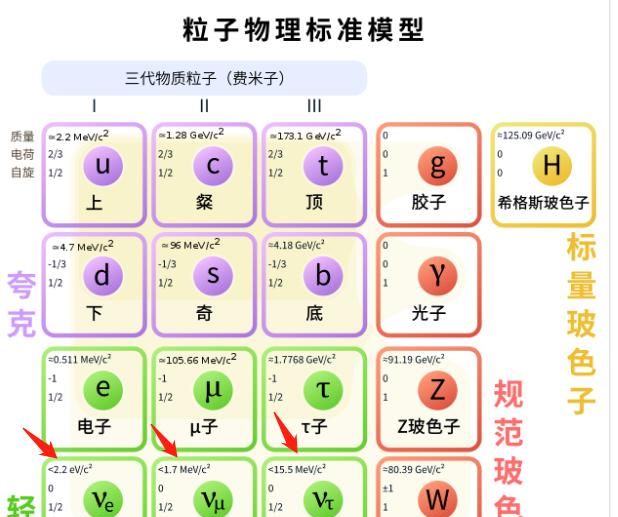 什么是幽灵粒子?它的作用有多大呢图9