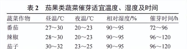 番茄、辣椒、茄子集约化育苗，如何选择品种？核心技术有哪些？