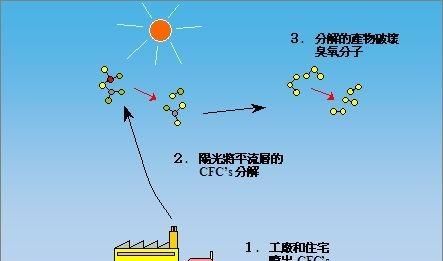 臭氧对地球的保护作用(臭氧对于地球的作用与功效)图7