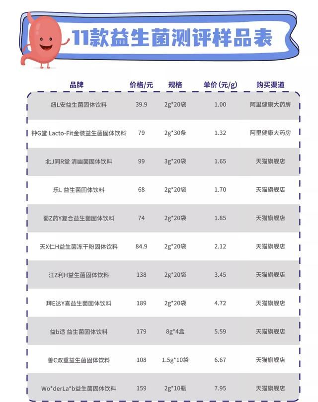 11款益生菌测评：两款近一半都是糖，你踩坑了吗？