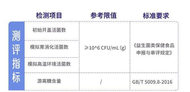 11款益生菌测评：两款近一半都是糖，你踩坑了吗？