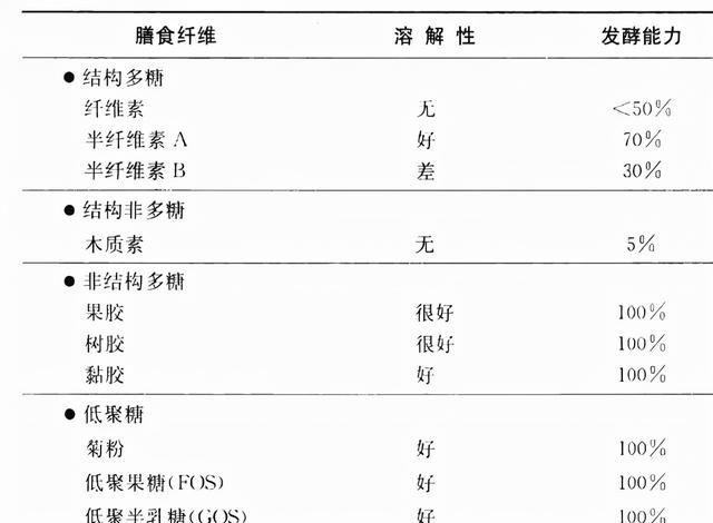 11款益生菌测评：两款近一半都是糖，你踩坑了吗？