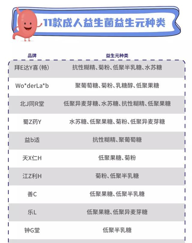 11款益生菌测评：两款近一半都是糖，你踩坑了吗？