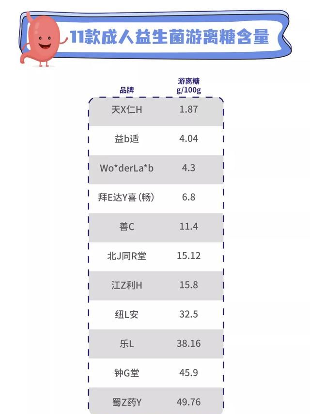 11款益生菌测评：两款近一半都是糖，你踩坑了吗？