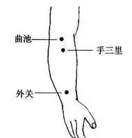 肺和皮肤的保护神——手阳明大肠经