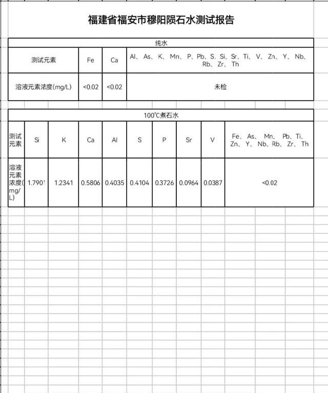陨石水养生保健作用的重要科学依据