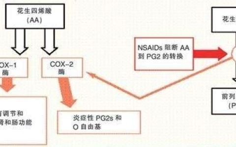 为什么宝宝发烧吃布洛芬不管用(发烧吃布洛芬缓释胶囊管用吗)