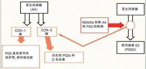 为什么宝宝发烧吃布洛芬不管用(发烧吃布洛芬缓释胶囊管用吗)图1