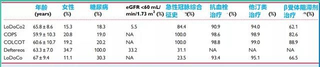 这类传统老药，可大大降低冠心病患者的心肌梗死、中风风险