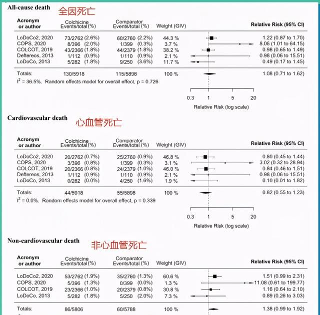这类传统老药，可大大降低冠心病患者的心肌梗死、中风风险