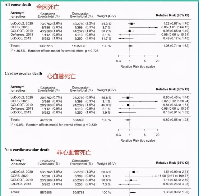 这类传统老药，可大大降低冠心病患者的心肌梗死、中风风险