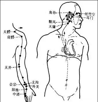 百病皆因堵，你的全身经络都打通了吗，试下就知道！