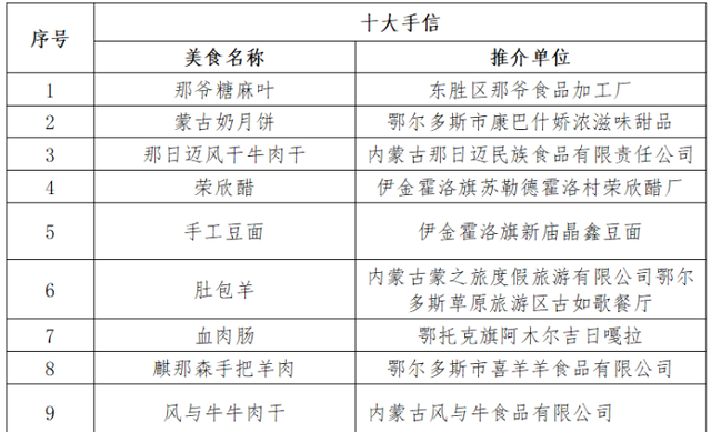 最新！鄂尔多斯“十大”美食榜单出炉！吃过的举手