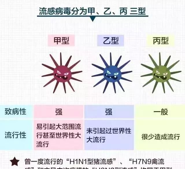 全国爆发流感！持续高烧，上吐下泻，别慌，儿科专家教你冷静应对