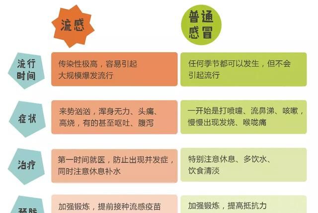 全国爆发流感！持续高烧，上吐下泻，别慌，儿科专家教你冷静应对