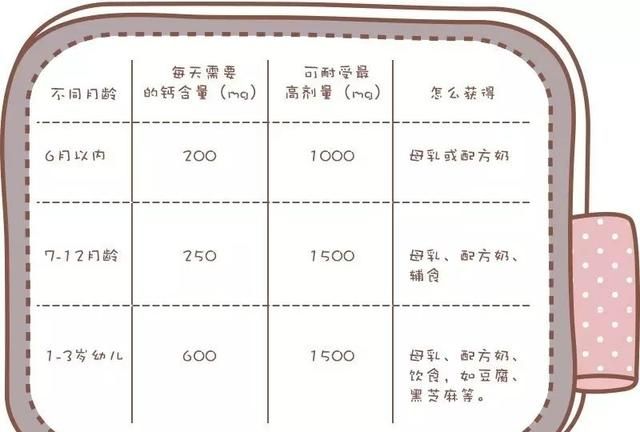 宝宝几个月可以添加乳钙,修正贝朗宁乳钙几个月婴儿可以吃图1