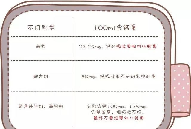 宝宝几个月可以添加乳钙,修正贝朗宁乳钙几个月婴儿可以吃图2