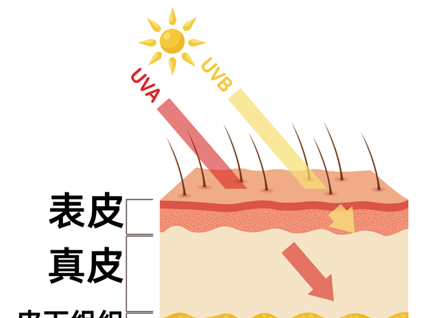 顽固的雀斑、痘印、黄褐斑……竟都靠这招能解决？