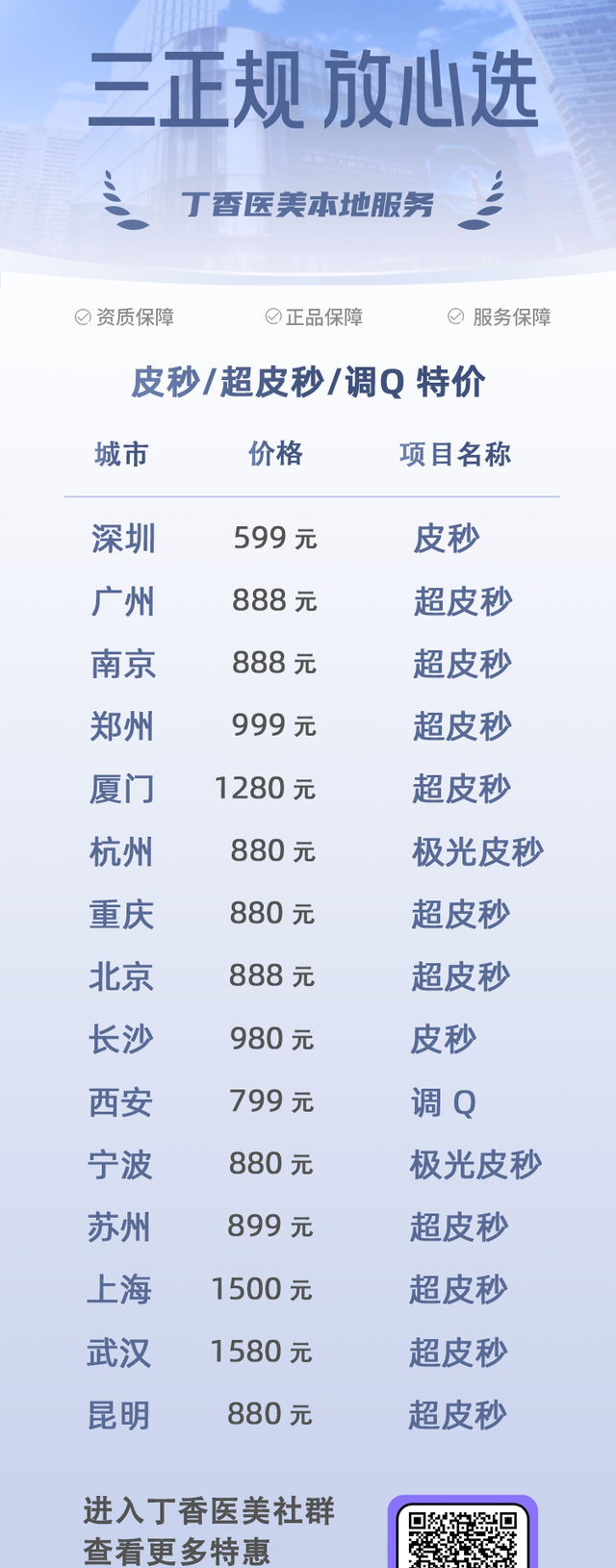 顽固的雀斑、痘印、黄褐斑……竟都靠这招能解决？