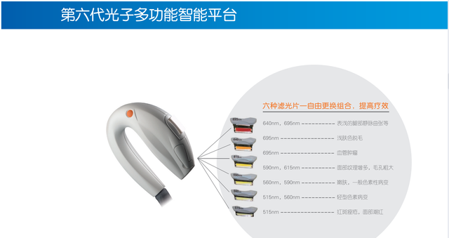 入门级医美——皮肤科医生一文带你了解光子嫩肤