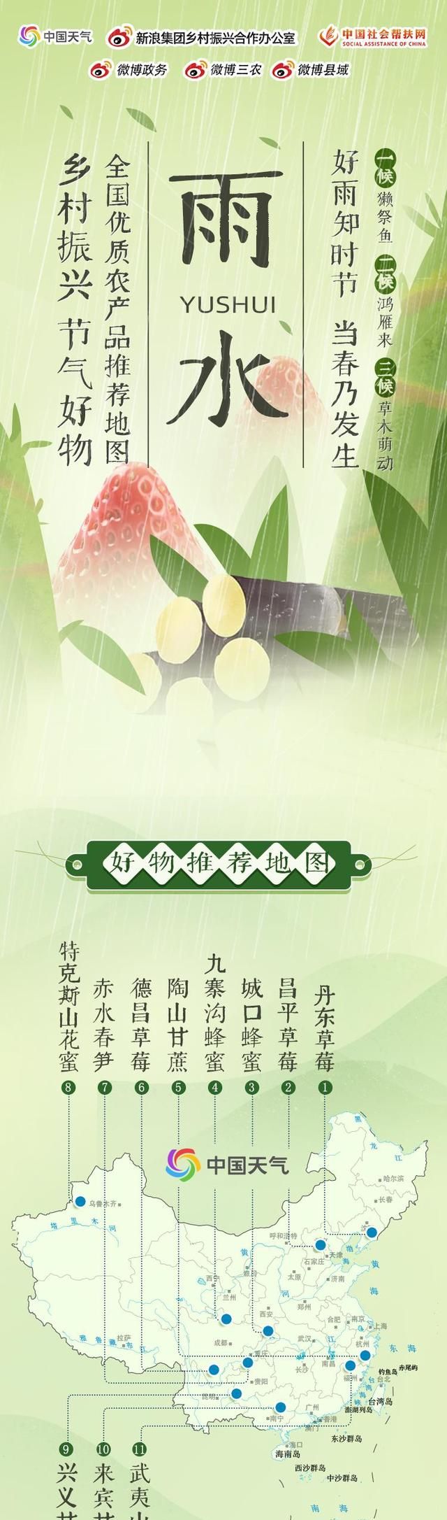 雨水时节抢先吃！这个节气里的美食好物你知道吗