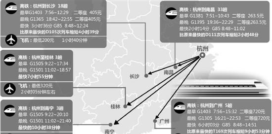 杭长高铁辐射效应：赏美景品美食，一路向西南