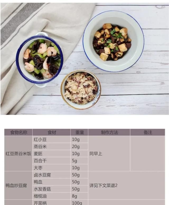 薏仁粉可以减肥吗(晚饭喝点赤小豆和薏仁粉能减肥吗)图2