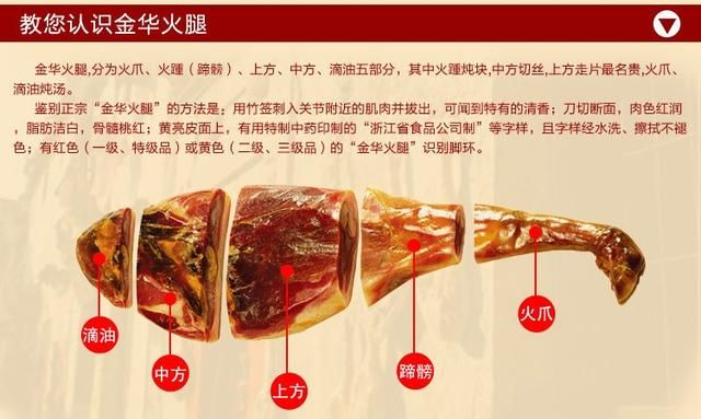 怎样腌制火腿,怎样腌制火腿做法大全图1