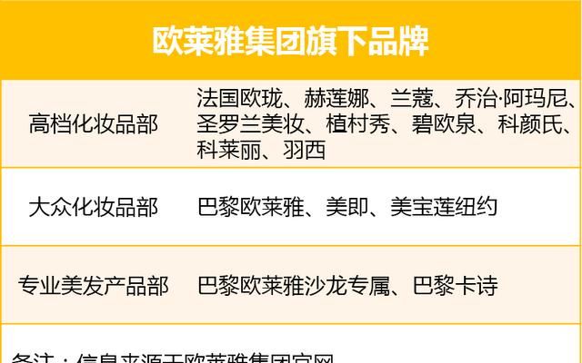 欧莱雅抗衰老系列哪个好用,欧莱雅抗皱好还是玉兰油抗皱好图5