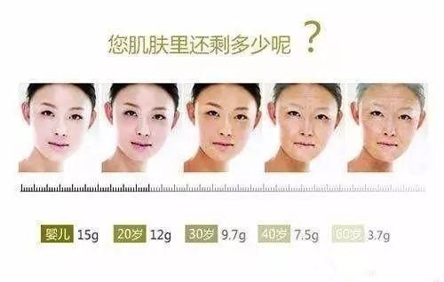 玻尿酸有什么用处图1