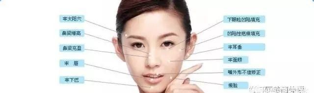 玻尿酸有什么用处图2